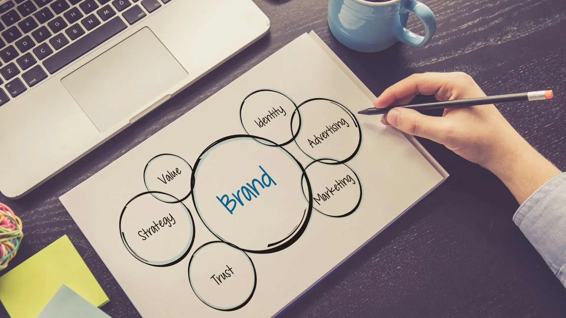 Corporate Identity – Mit Strategie zum erfolgreichen Markenimage - Lehrgang