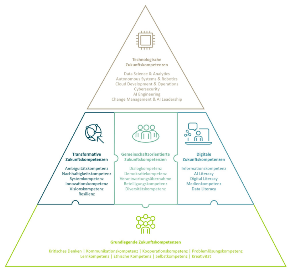 Future Skills 2030 1 image